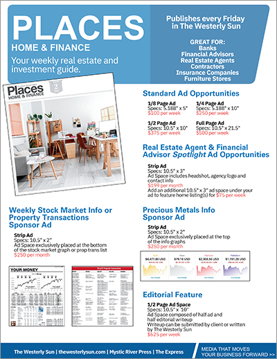 PLACES: HOME & FINANCE